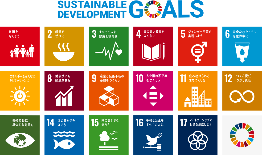 SDGS